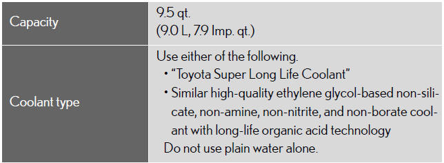 Lexus Oil Capacity Chart