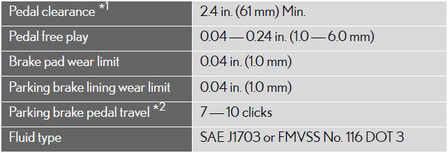 *1: Minimum pedal clearance when depressed with a force of 112 lbf (500 N, 51