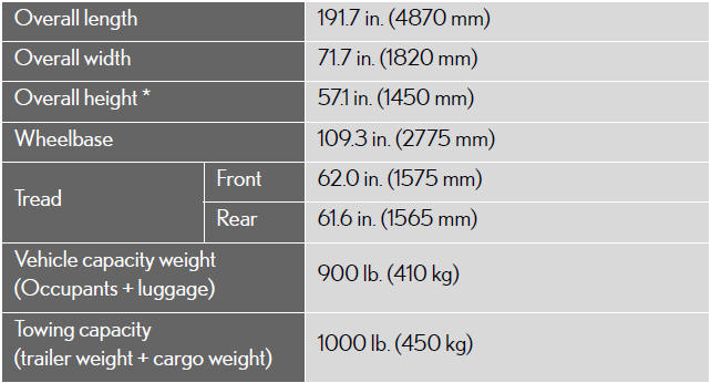 Car Oil Capacity Chart