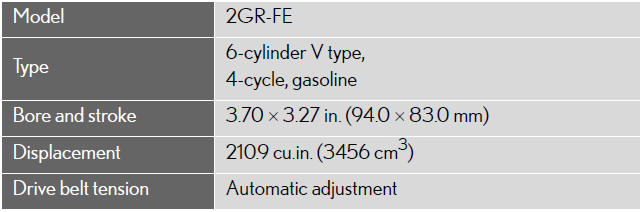 Lexus Oil Capacity Chart