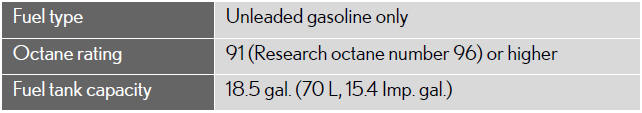 Lubrication system