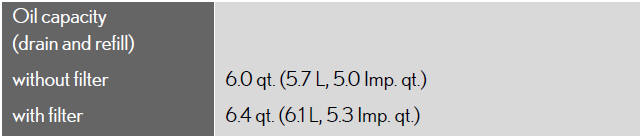 Lexus Oil Capacity Chart
