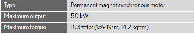 Hybrid battery (Traction battery)