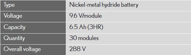 Lubrication system