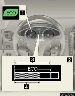 1. Eco Driving Indicator Light.