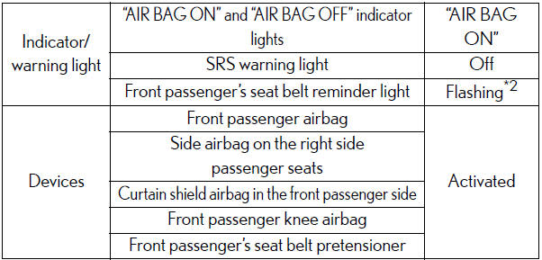 Child *3 or child restraint system*4