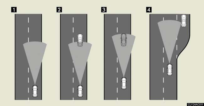 1. Example of constant speed cruising (when there are no vehicles