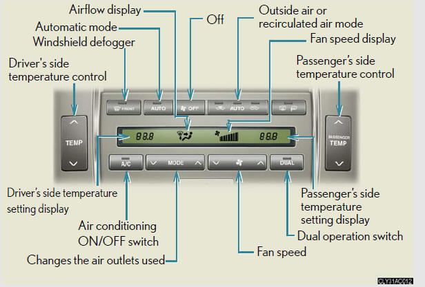 Using the automatic mode