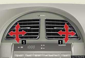 1. Direct air flow to the left or right,