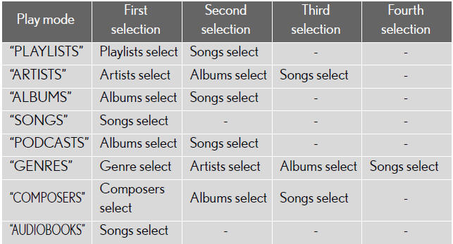 Selecting a list