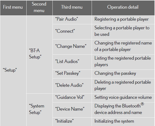 When using a voice command