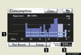 1. Fuel consumption in the past 30