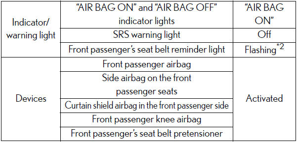 Child *3 or child restraint system*4