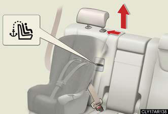 Secure the child restraint system