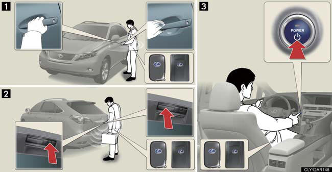 1. Locks and unlocks the side doors.