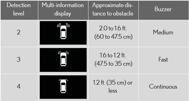 Rear corner sensors