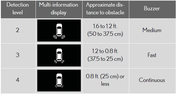 Rear center sensors