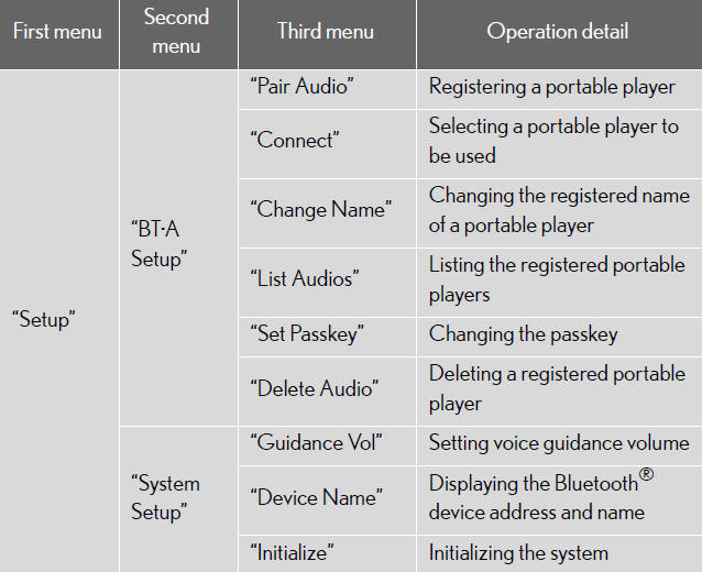 When using a voice command