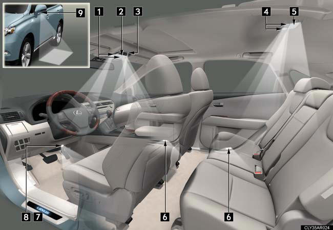 Interior Lights List Using The Features Lexus Rx 450h User Manual Manuals