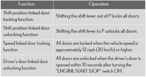 Setting and canceling the functions (vehicles without a navigation