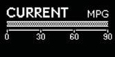 Displays the current rate of fuel consumption.