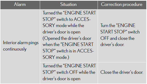 If the smart access system with push-button start does not operate