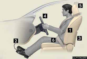 1. Sit upright and well back in