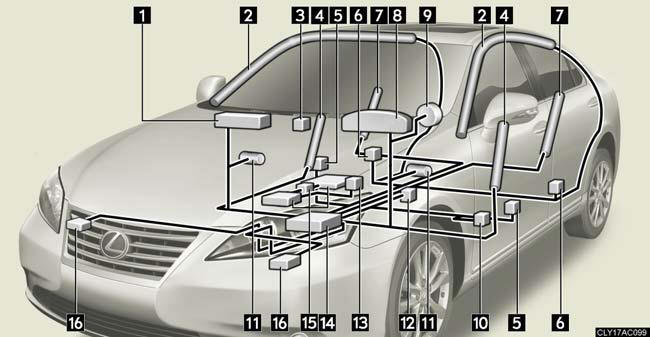 1. Front passenger airbag.