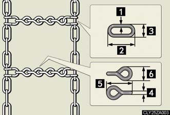 Side chain