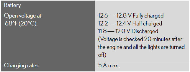 Automatic Transaxle