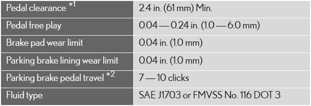 *1: Minimum pedal clearance when depressed with a force of 112 lbf (500 N, 51
