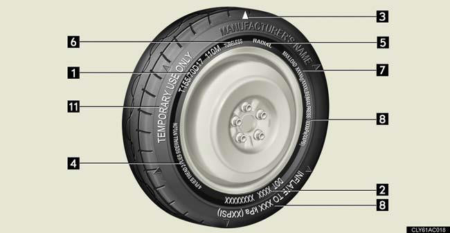 1. Tire size.