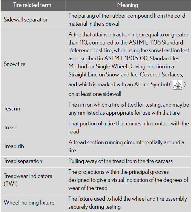 *:Table 1 Occupant loading and distribution for vehicle normal load for