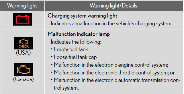 Have the vehicle inspected by your Lexus dealer immediately.