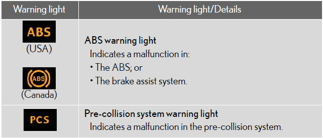 Follow the correction procedure.