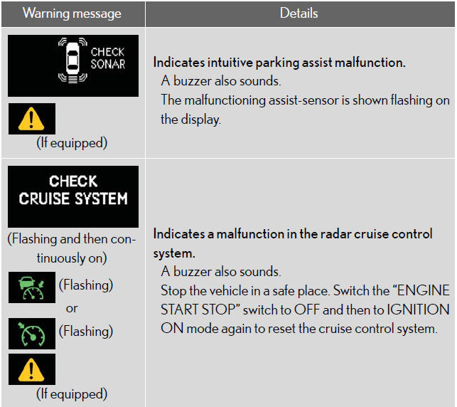 Follow the correction procedure.