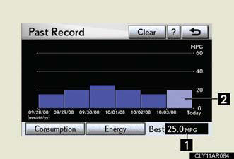 1. Best past fuel consumption.