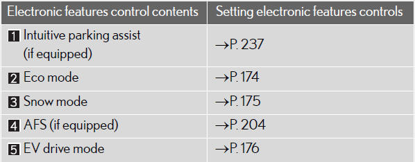 Display order may vary depending on vehicle condition.