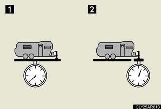 1. Gross trailer weight.