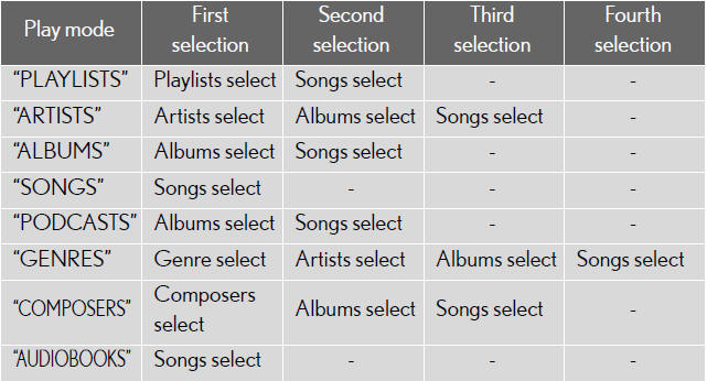 Selecting a list