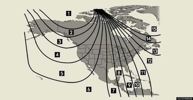 The direction display deviates from the true direction determined by the