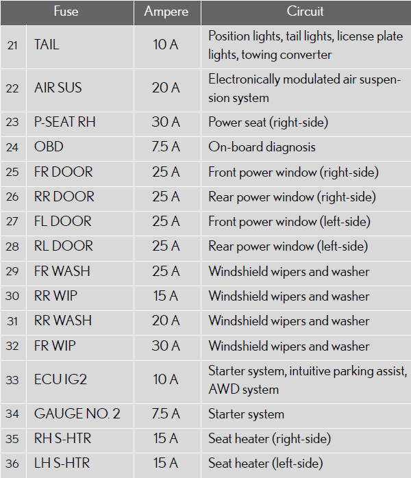 Luggage compartment (type A fuse box)