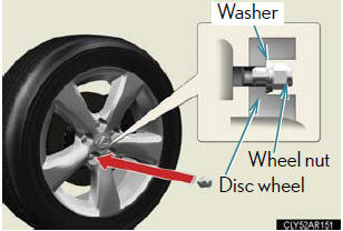 Turn the nuts until the washers