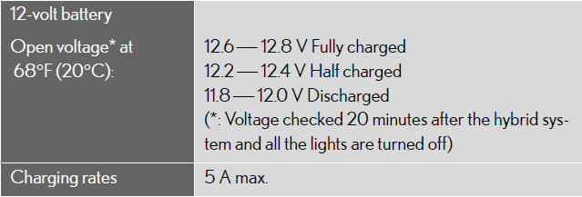 Hybrid Transaxle