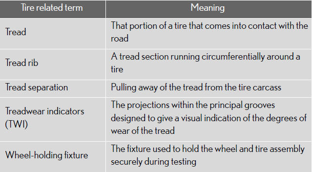 *:Table 1 Occupant loading and distribution for vehicle normal load for